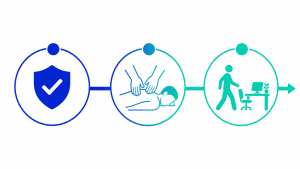 Diagrama de los tres momentos de actuación del fisioterapeuta en empresa: prevención, tratamiento temprano y reincorporación laboral